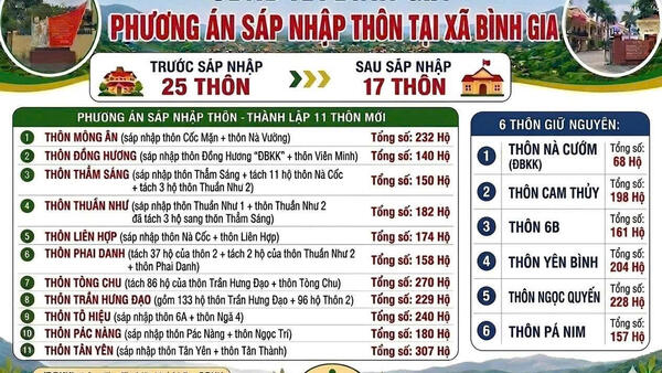Tuyên truyền về việc sắp xếp các đơn vị hanh chính thôn